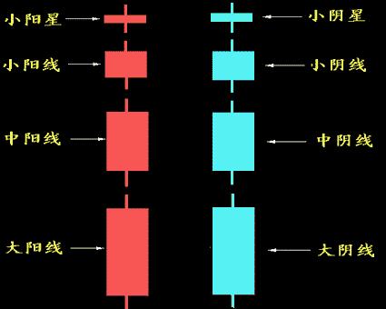 从零开始学炒股