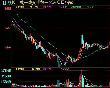 从零开始学炒股