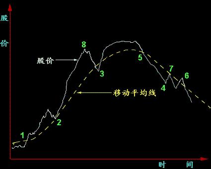 从零开始学炒股
