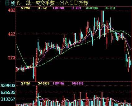 从零开始学炒股