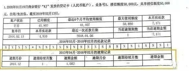 逾期2年还是5年?关于征信逾期记录保留时长、消除和贷款那些事