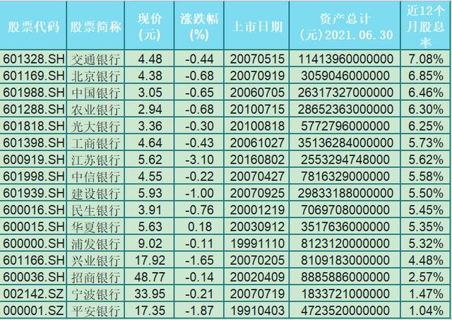 养老资金买什么银行股比较好,数据分析A股41家银行,我有了答案