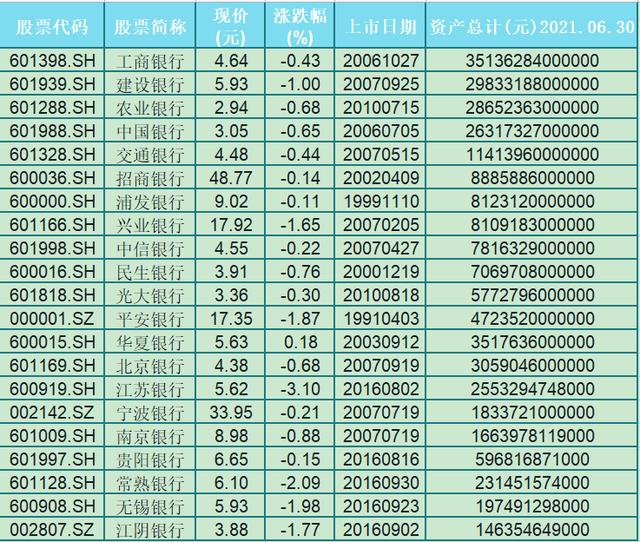 养老资金买什么银行股比较好,数据分析A股41家银行,我有了答案
