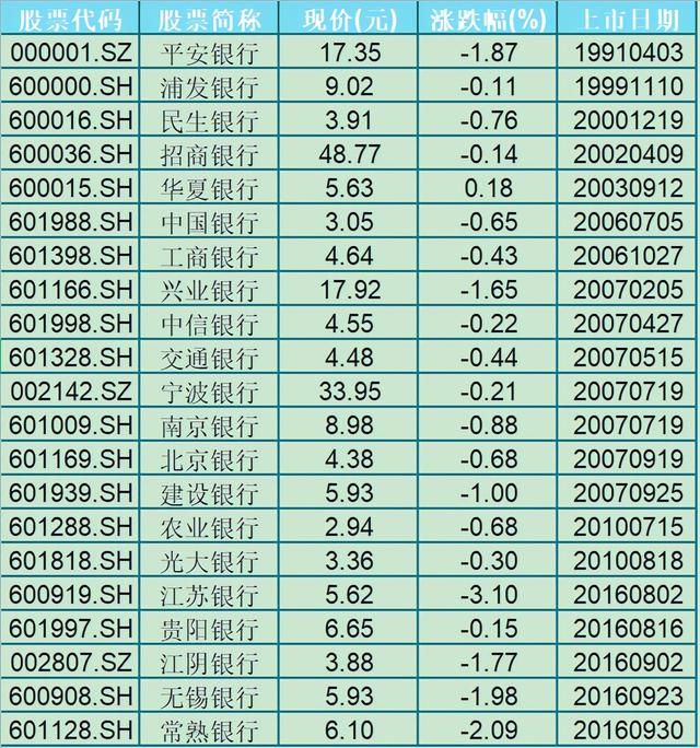 养老资金买什么银行股比较好,数据分析A股41家银行,我有了答案