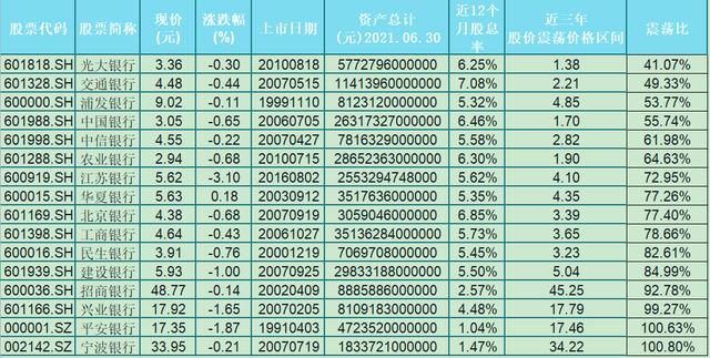 养老资金买什么银行股比较好,数据分析A股41家银行,我有了答案