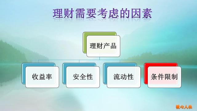 40万元的资金怎样理财才最安全、最合适？看看理财需要考虑的三点