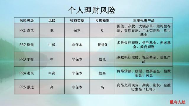 40万元的资金怎样理财才最安全、最合适？看看理财需要考虑的三点