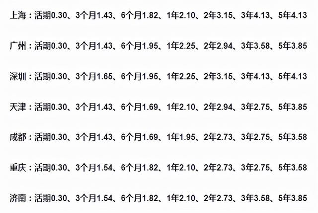 银行更改计息规则,现在拿10万存邮政银行,每年利息还有多少?