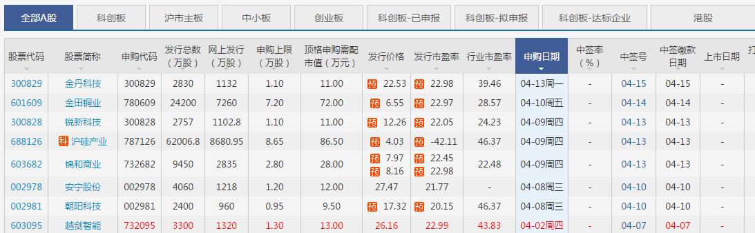 新股申购有疑问?这些知识需掌握