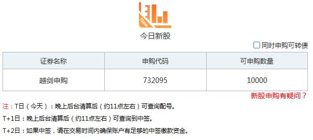 新股申购有疑问?这些知识需掌握