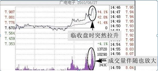尾盘大单买入说明什么，游资主力悄悄建仓了？原来只要出现这四个特征，尾盘买，第二日必红盘7个点