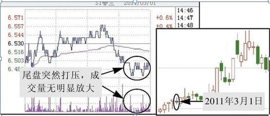 尾盘大单买入说明什么，游资主力悄悄建仓了？原来只要出现这四个特征，尾盘买，第二日必红盘7个点