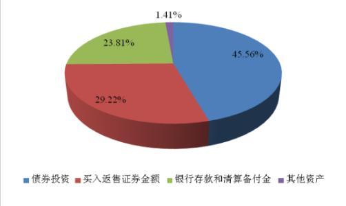 什么是零钱通？钱存在微信零钱通里面，到底安全吗？