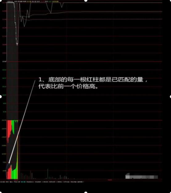 一位金融系教授良心告诫：开盘10分钟定输赢！如果你不懂得真正运用“集合竞价”，你将亏得一塌糊涂