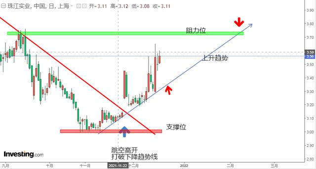 技术分析第1章:如何在2分钟内看懂个股的K线走势