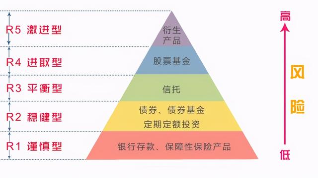 20万元存银行,怎么存收益最高?