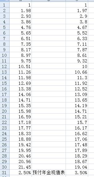 普通年金系数与预付年金系数的关系
