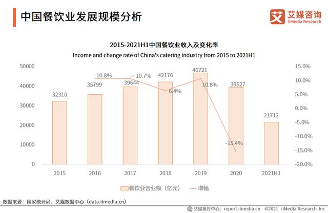 分析师解答:什么是同比增长率、环比增长率和年均复合增长率