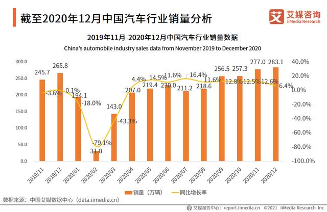 分析师解答:什么是同比增长率、环比增长率和年均复合增长率
