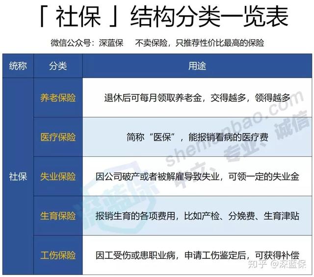 社保最全科普!3分钟搞懂五险一金,用好了省下几十万