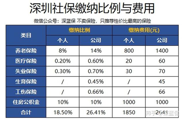 社保最全科普!3分钟搞懂五险一金,用好了省下几十万