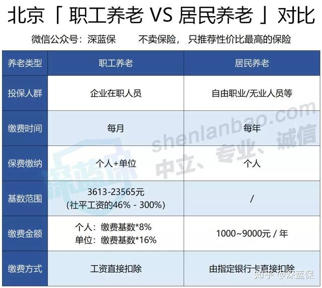 社保最全科普!3分钟搞懂五险一金,用好了省下几十万