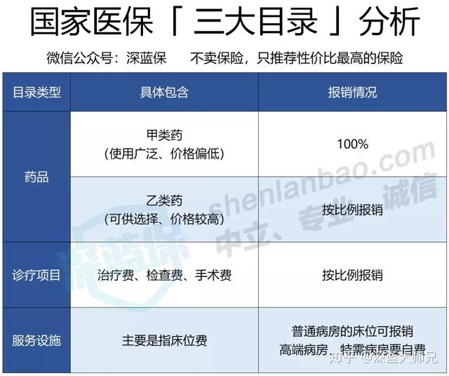 社保最全科普!3分钟搞懂五险一金,用好了省下几十万