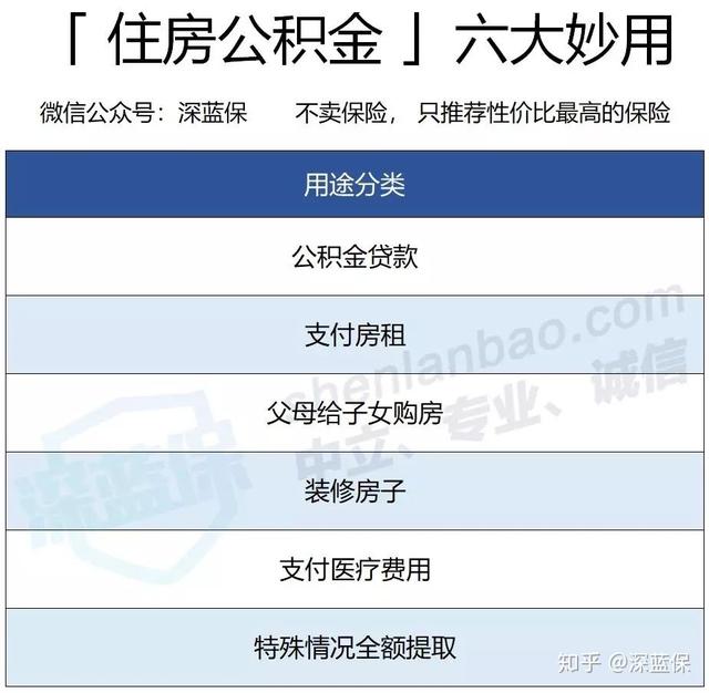 社保最全科普!3分钟搞懂五险一金,用好了省下几十万