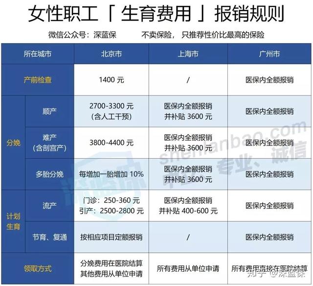 社保最全科普!3分钟搞懂五险一金,用好了省下几十万