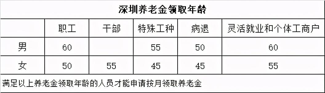 养老保险有什么用?不知道这些等于白交钱