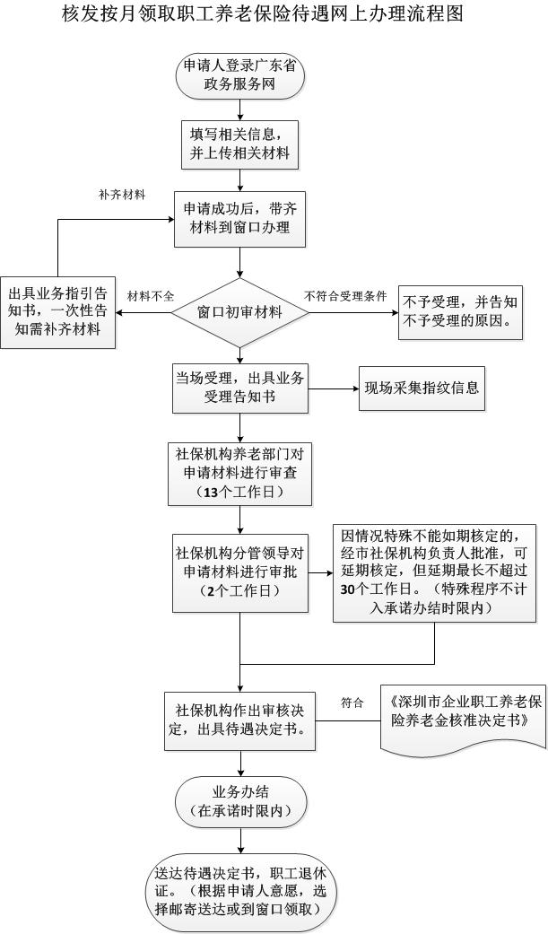 养老保险有什么用?不知道这些等于白交钱