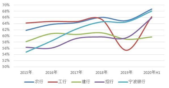 四大国有银行,为何农业银行离职率最高,年龄结构最大