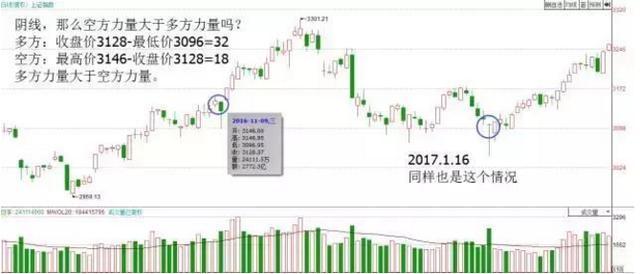 掌握K线并不难！新手请牢记K线四要素：开盘价、收盘价、最低价、最高价，看不懂别炒股