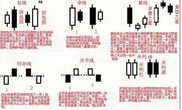 掌握K线并不难！新手请牢记K线四要素：开盘价、收盘价、最低价、最高价，看不懂别炒股