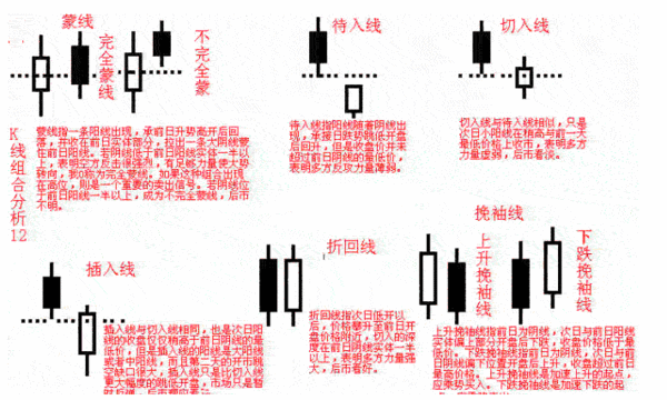 掌握K线并不难！新手请牢记K线四要素：开盘价、收盘价、最低价、最高价，看不懂别炒股