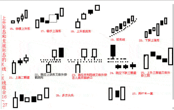 掌握K线并不难！新手请牢记K线四要素：开盘价、收盘价、最低价、最高价，看不懂别炒股