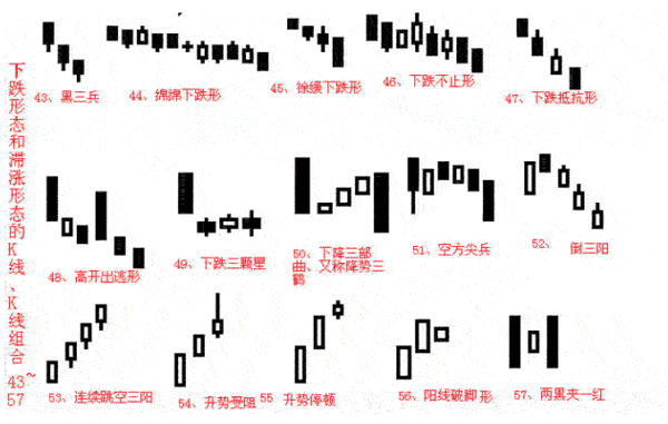 掌握K线并不难！新手请牢记K线四要素：开盘价、收盘价、最低价、最高价，看不懂别炒股