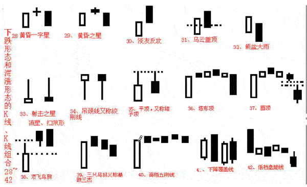 掌握K线并不难！新手请牢记K线四要素：开盘价、收盘价、最低价、最高价，看不懂别炒股