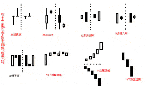 掌握K线并不难！新手请牢记K线四要素：开盘价、收盘价、最低价、最高价，看不懂别炒股
