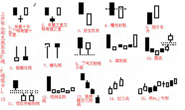 掌握K线并不难！新手请牢记K线四要素：开盘价、收盘价、最低价、最高价，看不懂别炒股