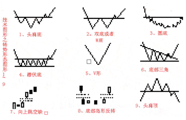 掌握K线并不难！新手请牢记K线四要素：开盘价、收盘价、最低价、最高价，看不懂别炒股