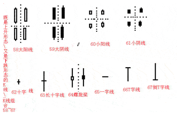 掌握K线并不难！新手请牢记K线四要素：开盘价、收盘价、最低价、最高价，看不懂别炒股