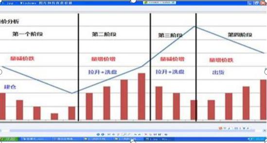 股坛打滚30载的老股民说破股市：“缩量上涨”意味着什么？是暴富机会还是踩雷区，这篇文章全说透了