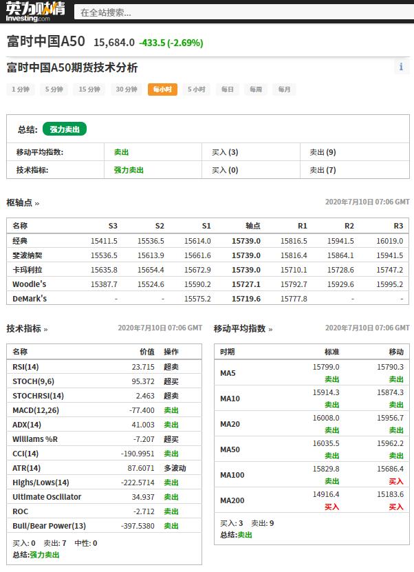 科普:为什么要关注富时中国A50指数期货?