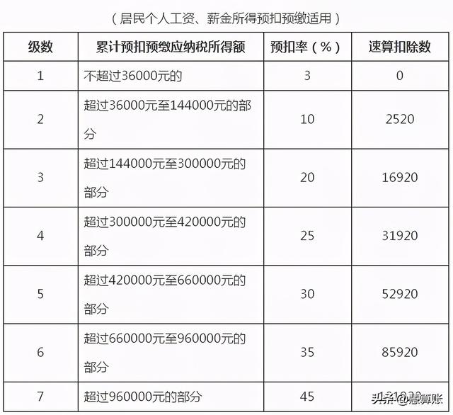 个独和个体户们注意啦!从6月1日起,需要交的税变了