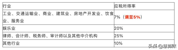个独和个体户们注意啦!从6月1日起,需要交的税变了