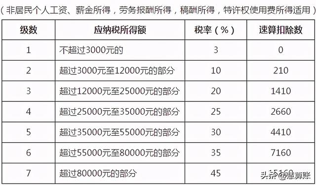 个独和个体户们注意啦!从6月1日起,需要交的税变了