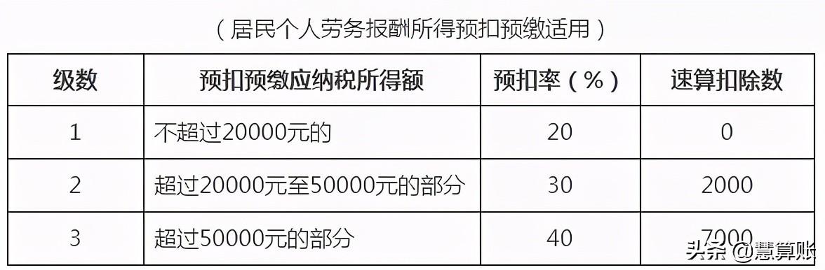 个独和个体户们注意啦!从6月1日起,需要交的税变了