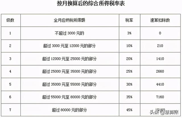 个独和个体户们注意啦!从6月1日起,需要交的税变了