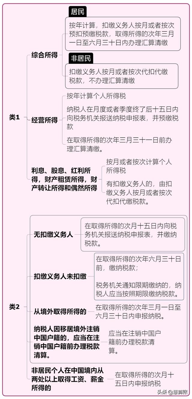 个独和个体户们注意啦!从6月1日起,需要交的税变了